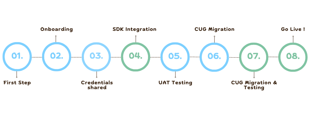 integtaion-roadmap-image